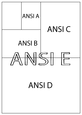 มาตรฐานขนาดกระดาษ ANSI
